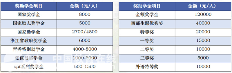 商务英语考研学校排名_商务英语考研大学排名_哪个学校的商务英语研究生好