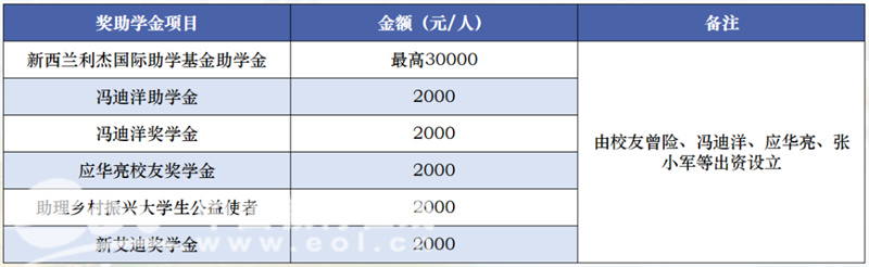 商务英语考研大学排名_商务英语考研学校排名_哪个学校的商务英语研究生好