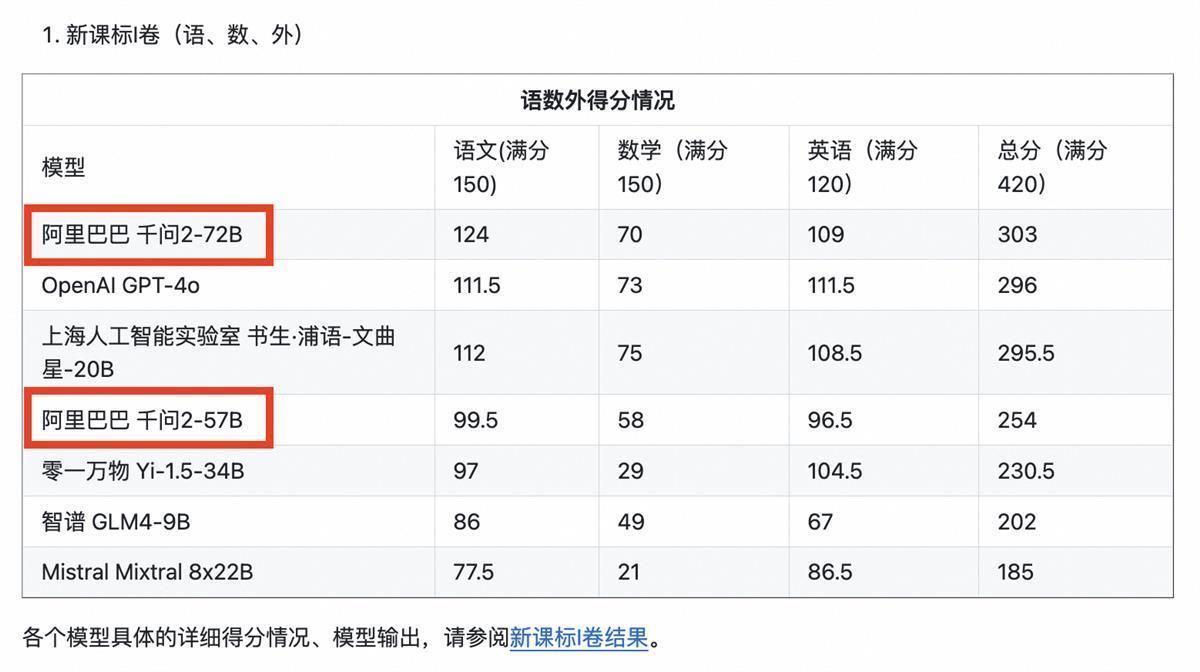 上海高考英语多难_上海高考英语太难_上海英语高考难度