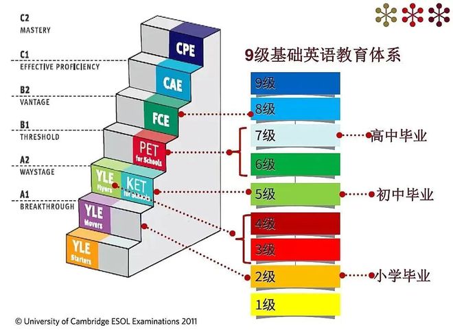 怎样自学英语_自学英语的软件_自学英语书籍推荐