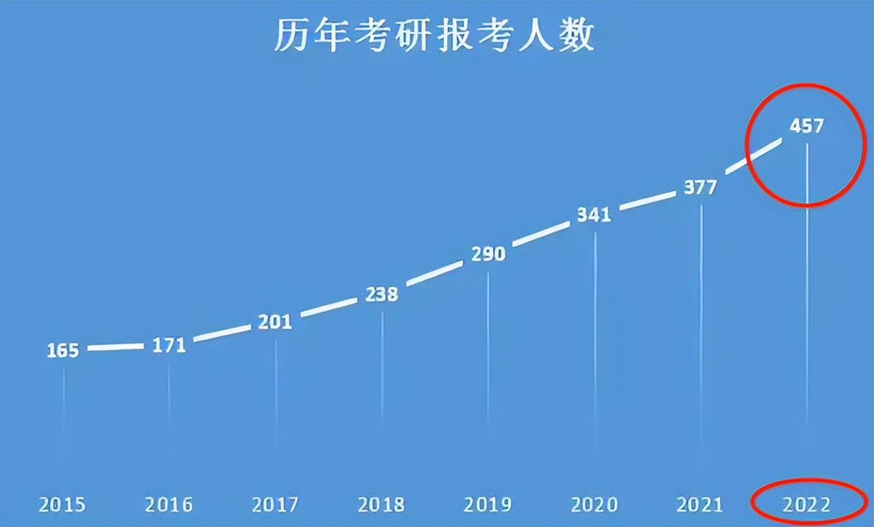 英语考研好难_英语四级和考研英语哪个难_英语考研难不难