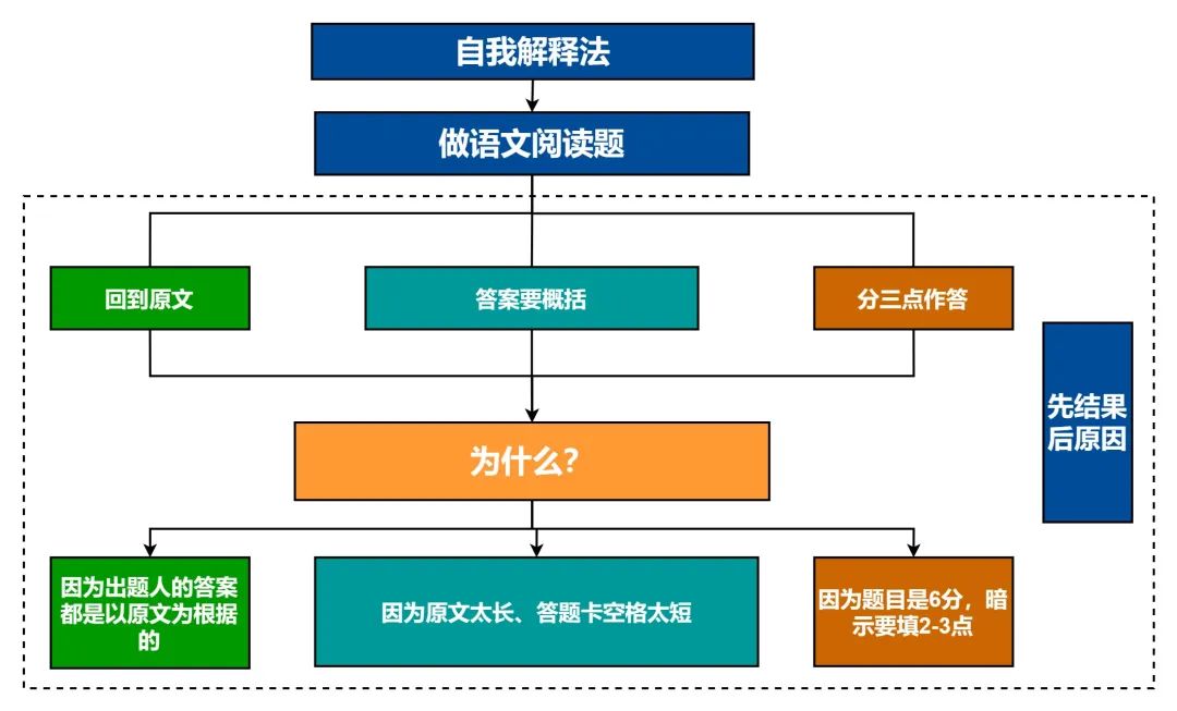 学英语的方法英文表达_用什么方法学英语最快_方法学英语