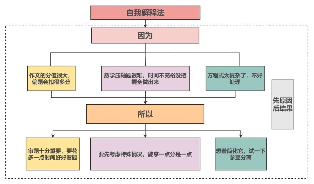 方法学英语_学英语的方法英文表达_用什么方法学英语最快