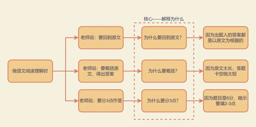 用什么方法学英语最快_学英语的方法英文表达_方法学英语