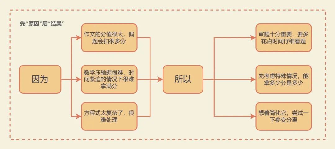 学英语的方法英文表达_方法学英语_用什么方法学英语最快