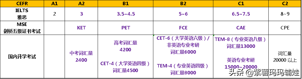 英语词典哪个更好_英语词典好处_英语词典哪个好