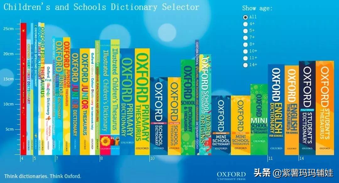 英语词典哪个好_英语词典哪个更好_英语词典好处