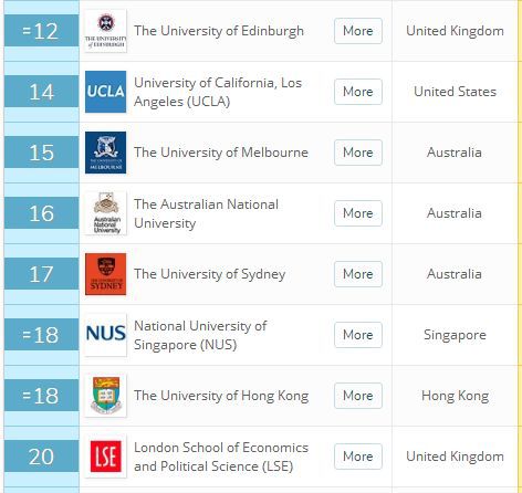 全国学科英语专业排名_学科排名英语怎么说_学科英语排名