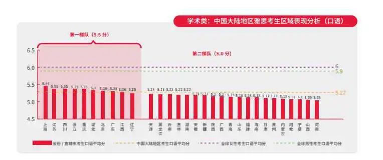 雅思口语考官会说什么_雅思口语考官都是哪里来的_雅思口语考官是英式还是美式