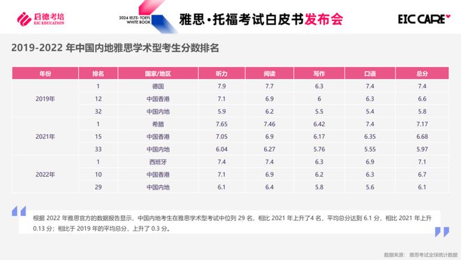 雅思基础口语_雅思基础口语书籍_雅思口语训练材料