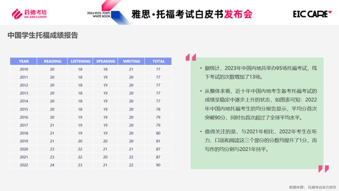 雅思基础口语_雅思口语训练材料_雅思基础口语书籍