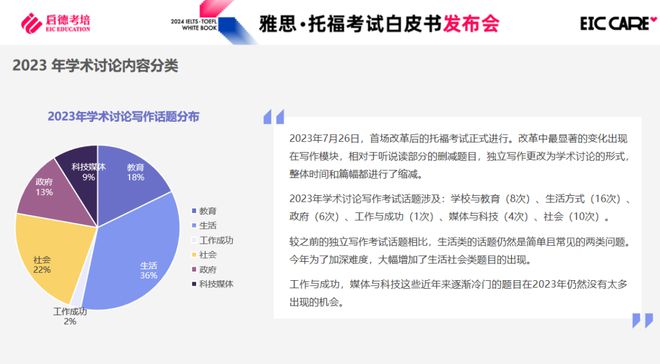 雅思基础口语_雅思口语训练材料_雅思基础口语书籍