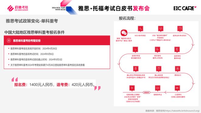 雅思基础口语书籍_雅思基础口语_雅思口语训练材料