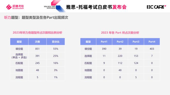 雅思口语训练材料_雅思基础口语_雅思基础口语书籍