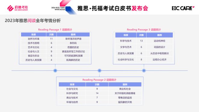 雅思基础口语书籍_雅思口语训练材料_雅思基础口语