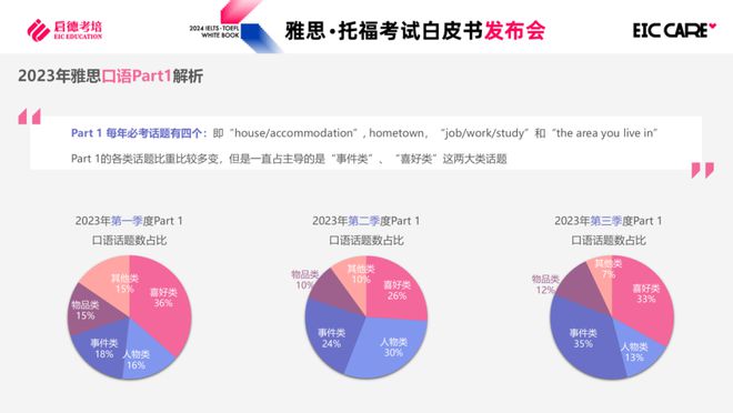 雅思基础口语_雅思基础口语书籍_雅思口语训练材料