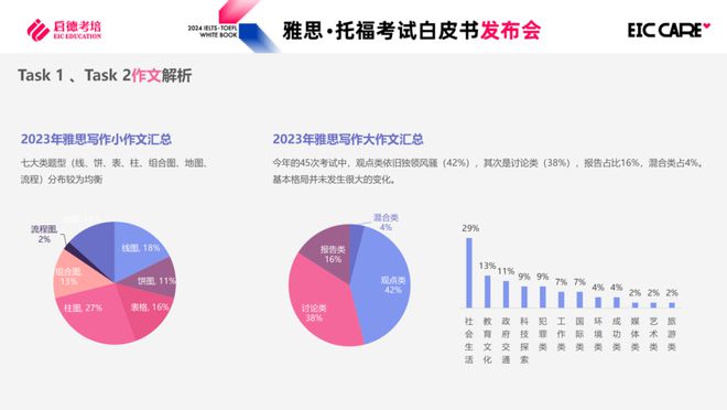 雅思口语训练材料_雅思基础口语书籍_雅思基础口语