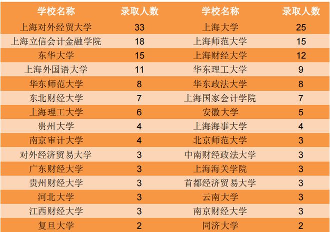 英语专业可以考公务员哪些单位_英语专业8级是什么水平_学英语专业