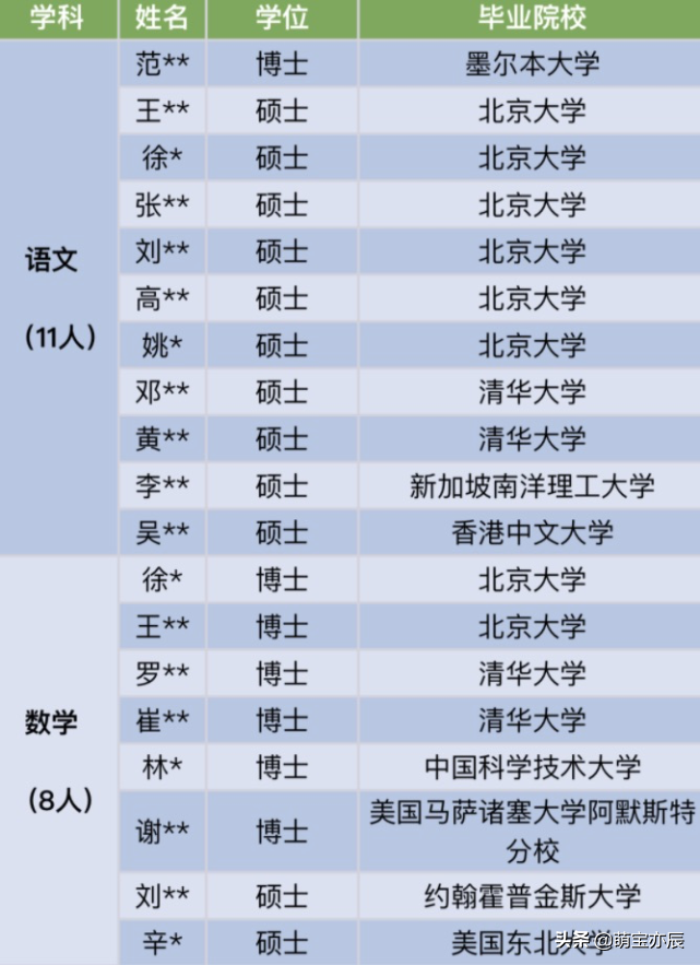 南山一对一外教怎么样啊_南山外国语实验学校_南山外语国际学校