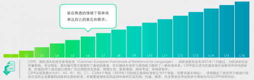 阿卡索口语秀英语app_口语英语阿卡索怎么说_阿卡索口语英语