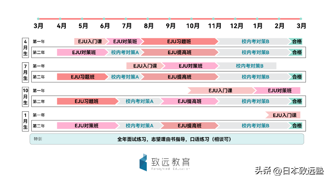 日语学习外教一对一_日语外教_日语外教课