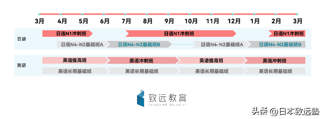 日语外教课_日语外教_日语学习外教一对一