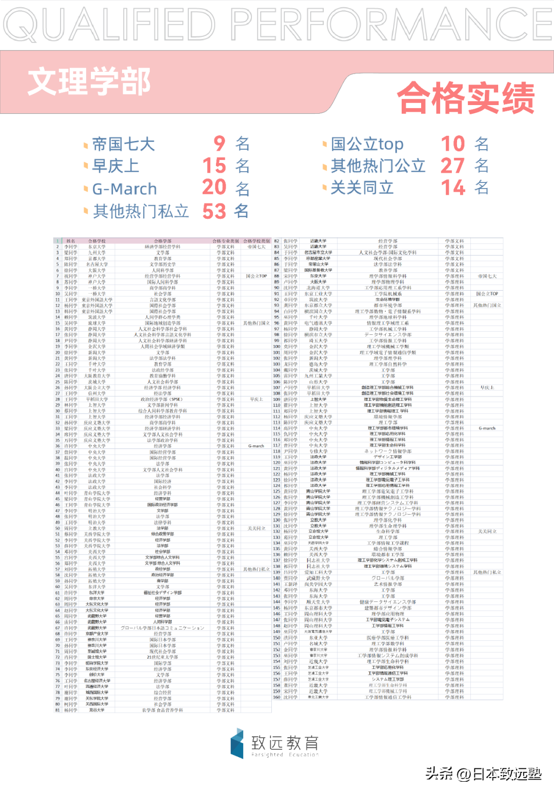 日语学习外教一对一_日语外教课_日语外教