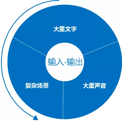 15分钟外教英语一对一_外教英语分钟怎么说_10分钟英语讲课