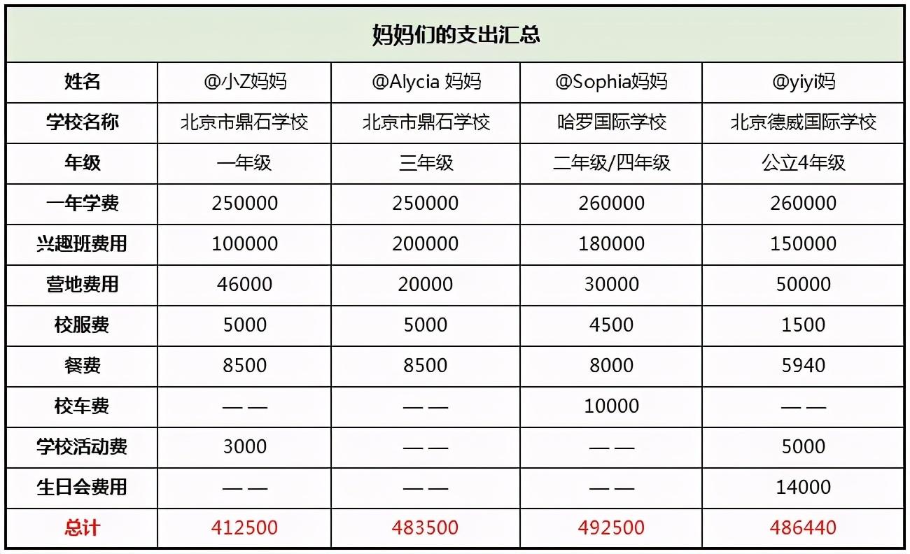 北京外教多少钱一小时_北京线下一对一外教价格_北京外教易骗局