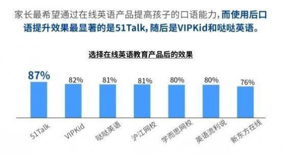 外教一对一在线英语学什么_外教在线学英语app_在线外教英语学什么