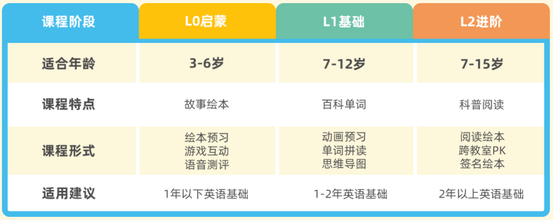 学而思外思班_学而思外教一对一效果如何_学而思外教怎么样