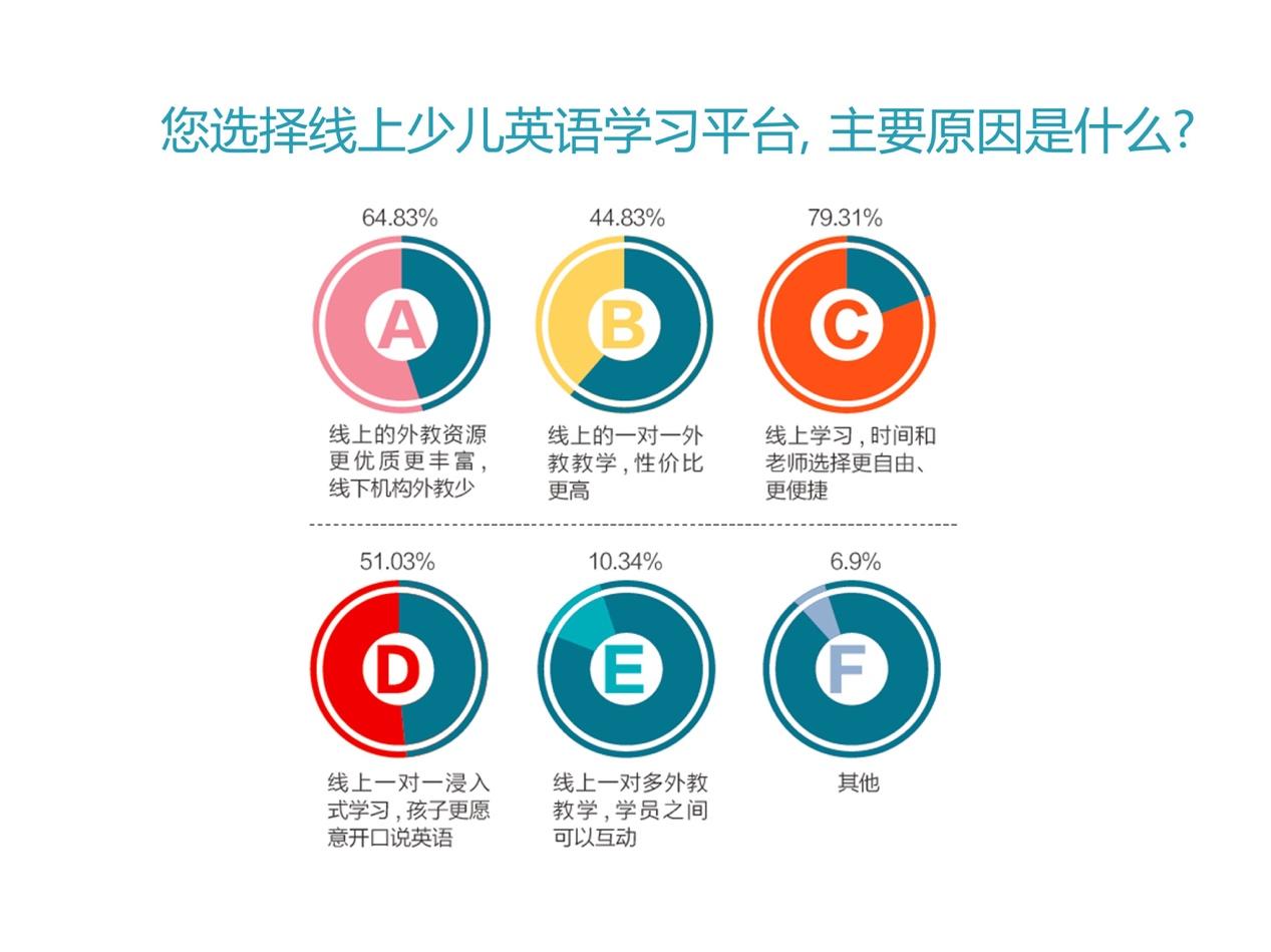 学而思外思班_学而思外教一对一效果如何_学而思有外教一对一吗