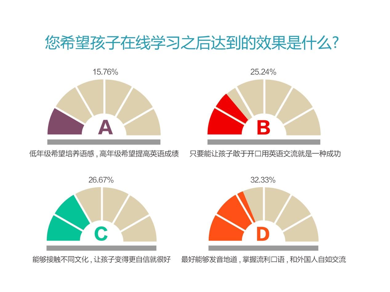 学而思外教一对一效果如何_学而思外思班_学而思有外教一对一吗