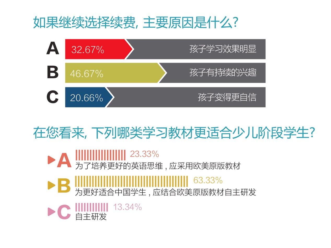 学而思有外教一对一吗_学而思外思班_学而思外教一对一效果如何