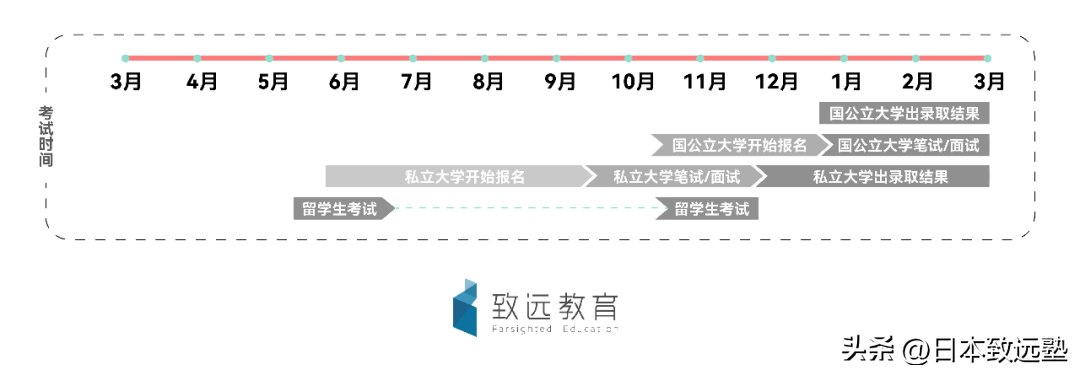 日语外教招聘大学_日语外教招聘_一对一日语外教