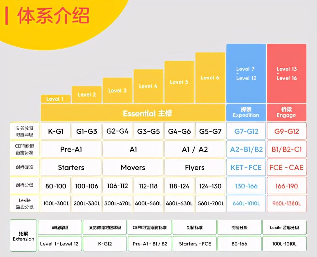 中级一对一外教口语_中级口语教程下载_英语口语中级