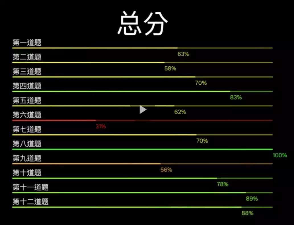 六级英语过学阿卡索难吗_六级已过学阿卡索英语_英语过六级之后考什么