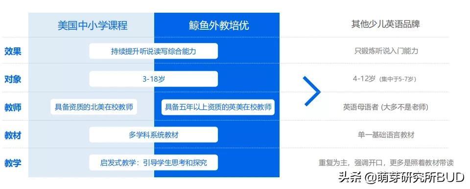 外语启蒙教育_外教英语启蒙机构哪家好_幼儿外教英语一对一启蒙