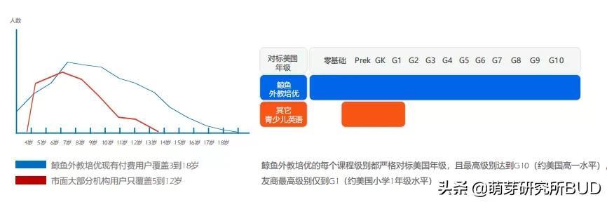 幼儿外教英语一对一启蒙_外教英语启蒙机构哪家好_外语启蒙教育