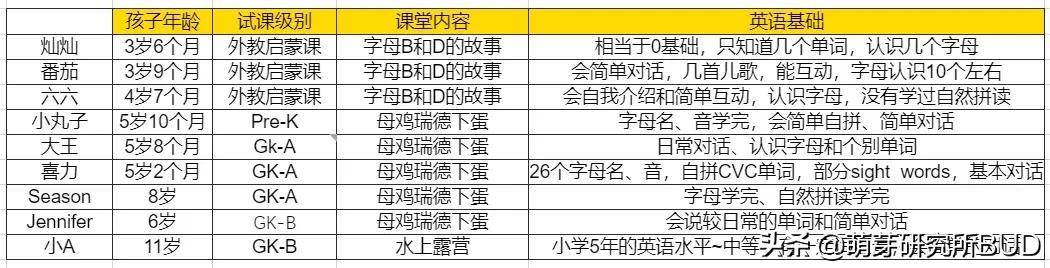 外语启蒙教育_幼儿外教英语一对一启蒙_外教英语启蒙机构哪家好