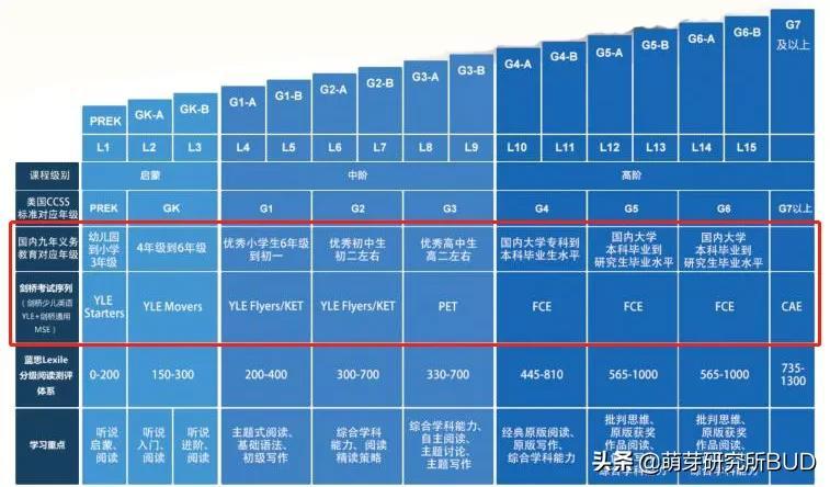 幼儿外教英语一对一启蒙_外语启蒙教育_外教英语启蒙机构哪家好