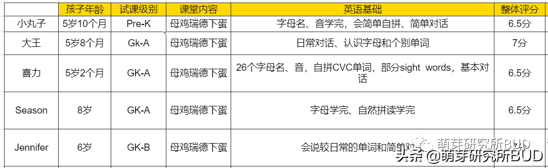 幼儿外教英语一对一启蒙_外教英语启蒙机构哪家好_外语启蒙教育