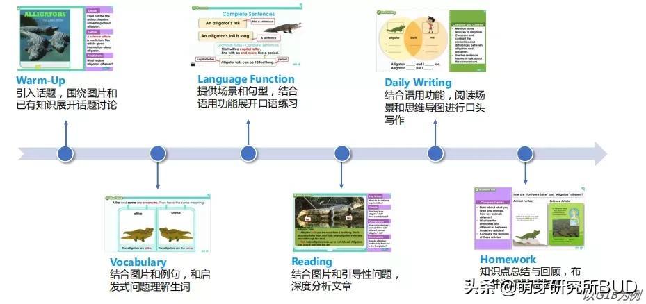 外教英语启蒙机构哪家好_幼儿外教英语一对一启蒙_外语启蒙教育