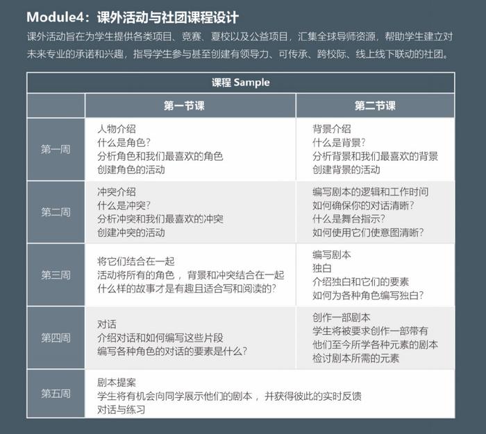 外教指导陈冠峰_外教指导维克托_一对一外教指导