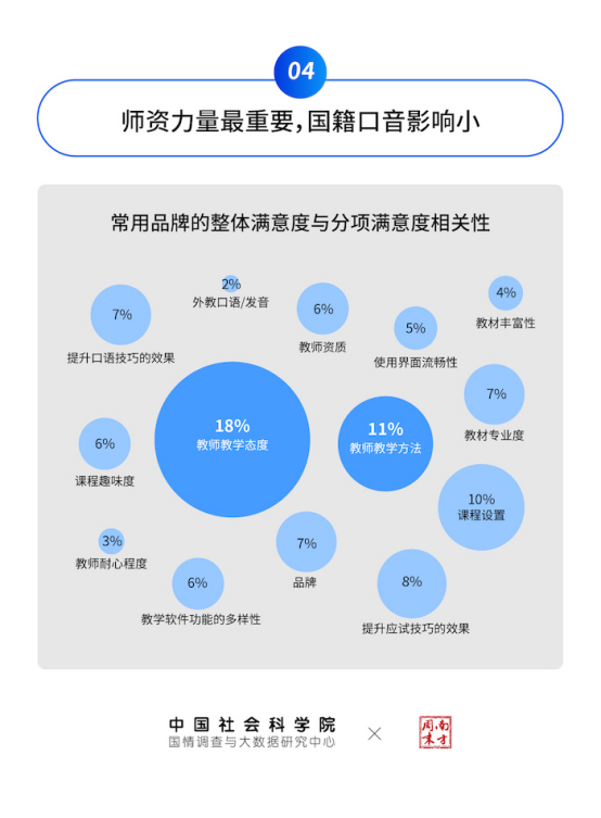 英语流利说外教口语课多少钱_英语流利说ai外教一对一在哪_流利说外教直播课