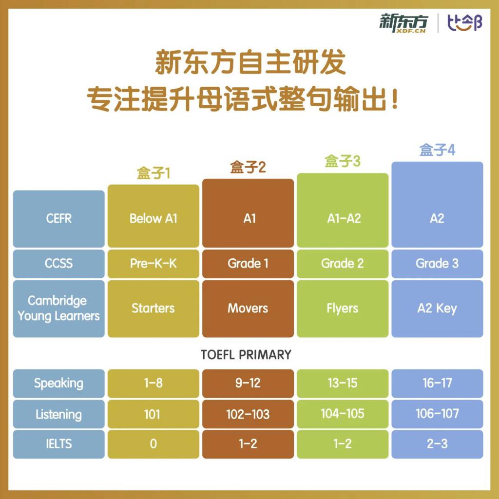 四岁学纯外教英语好不好_外教一对一在哪里学_学什么英语外教