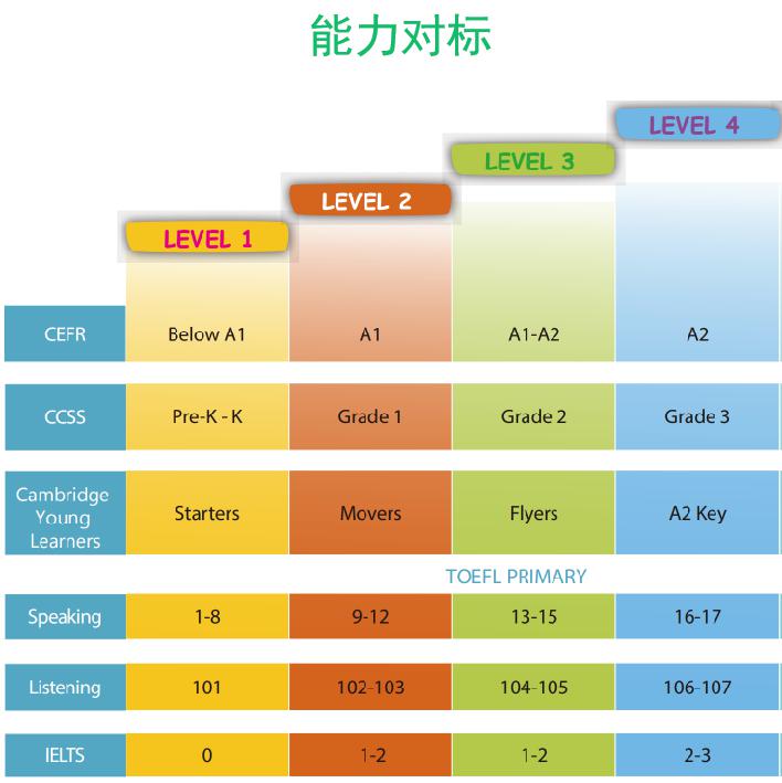 外教一对一在哪里学_四岁学纯外教英语好不好_学什么英语外教