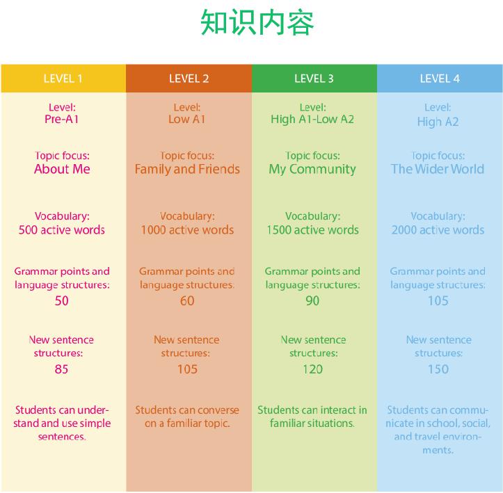 四岁学纯外教英语好不好_外教一对一在哪里学_学什么英语外教