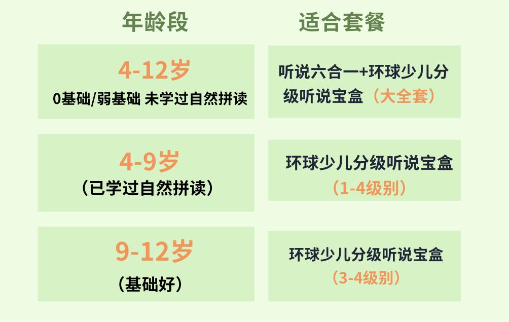 学什么英语外教_四岁学纯外教英语好不好_外教一对一在哪里学