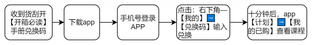 外教一对一在哪里学_四岁学纯外教英语好不好_学什么英语外教